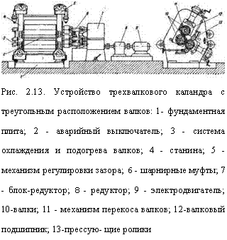 подпись: 
рис. 2.13. устройство трехвалкового каландра с треугольным расположением валков: 1- фундаментная плита; 2 - аварийный выключатель; 3 - система охлаждения и подогрева валков; 4 - станина; 5 - механизм регулировки зазора; 6 - шарнирные муфты; 7 - блок-редуктор; 8 - редуктор; 9 - электродвигатель; 10-валки; 11 - механизм перекоса валков; 12-валковый подшипник; 13-прессующие ролики
