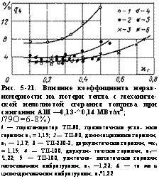 подпись: 
рис. 5-21. влияние коэффициента нерав-номерности на потери тепла с механической неполнотой сгорания топлива при сжигании аш —0,13-^0,14 мвт/м3;
/?9о=6-8%)
/ — парогенератор тп-90, прямоточные угло- иые горелки ат = 1,15; 2— тп-90, длиннощелевые горелки, ат — 1,17; 3 — тп-230-2, двухулиточные горелки, <хт = 1,15; 4 — тп-100, двухули- точные горелки, ат—'1,22; 5 — тп-100, улиточно- лопаточные горелки коническими амбразу-рами, ат —1,23; 6 — то же с цилиндрическими амбразурами, атп1,22
