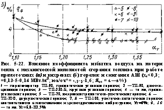подпись: 
рис. 5-22. влияние коэффициента избытка воздуха на потери тепла с механической неполнотой сгорания топлива при работе прямоточных (а) и вихревых (б) горелок и сжигания аш (хг<0,3; =
=0,13-5-0,14 мвт/м3; юа/оч*= 1,3-5-1,6; я90 = 6—8%)
/ — парогенератор тп-90, прямоточные угловые горелки; 2 —тп-90, длиннощелевые горелки; 3 — тп-230-б, круглые угловые горелки; 4 — то же, прямоугольные горелки; 5 — тп-70, вихревые прямоточно-улиточиые горелки; 6 —
тп-юо, двухулиточные горелки; 7, 8 — тп-100, улиточио-лопаточные горелки со-ответственно с коническими и цилиндрическими амбразурами, уг<6%; 9, 10 — то же. уг=б,8-н2,5%
