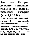 подпись: рис. 6-8. распре-деление тепловых потоков по высоте гопочной камеры (ат = 1,2-и,26)
 — падающий тепловой поток; 2 — обратный тепловой поток; 3, 4, 5 — опытные
данные соответственно для як-0.9он, 0к = 0,77ян и лк- =0,65£>н; 6 — грани
ца ошипованной зоны
