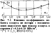 подпись: 
рис. 7-2. влияние коэффициента избытка воздуха нг потери с механическим недожогом при подаче воздуха в горелки (^=0,14+0,15 мвт/м3;
^/^1 = 1,5; #90=6+9%)
