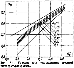 подпись: 
рис. 9-8. график для определения средней температуры факела
