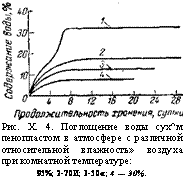 подпись: 
рис. x. 4. поглощение воды сух^м пенопластом в атмосфере с различной относительной влажность» воздуха при комнатной температуре:
95%; 2-70и; 3-50«; 4 — 30%.
