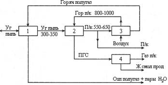 Схема потоков осн энергоресурсов в конверторном пр-ве