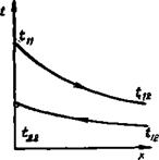 Математическая модель стационарного переноса энергии в модульном элементе теплообменного аппарата рекуперативного типа