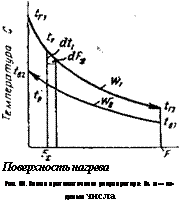 подпись: 
поверхность нагрева
рис. 50. схема противоточного рекуператора: №г и — водяные числа

