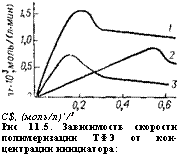 подпись: 
с$, (моль/л)'/1
рис 11.5. зависимость скорости полимеризации тфэ от концентрации инициатора:
