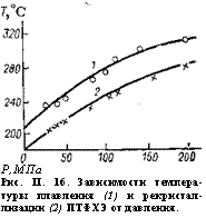 подпись: 
р,мпа
рис. ii. 16. зависимости температуры плавления (1) и рекристаллизации (2) птфхэ от давления.

