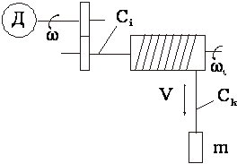 Приведение моментов инерции J, моментов сопротивления Мс и статических усилий Fc, углов поворота j и жесткостей С упругих элементов к расчетной скорости и расчетные схемы механической части эл. привода