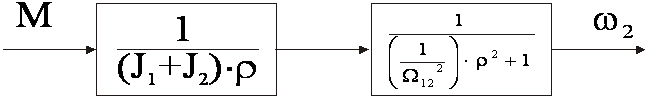Уравнение движения и режимы работы Эл. привода как динамической системы