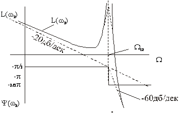 Уравнение движения и режимы работы Эл. привода как динамической системы