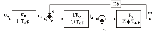 Система тиристорный преобразователь – двигатель (ТП – Д)