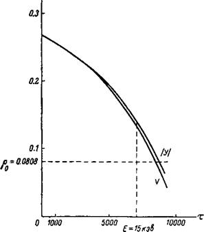 Численное решение уравнения Фоккера—Планка