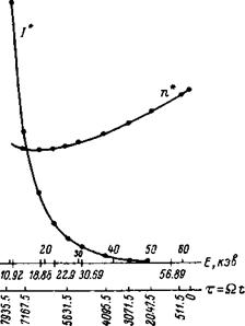 Численное решение уравнения Фоккера—Планка