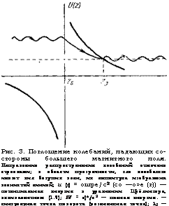 подпись: 
рис. 3. поглощение колебаний, падающих со- стороны большего магнитного поля. направление распространения колебаний отмечено стрелками; в области прозрачности, где колебашгл имеют вид бегущих волн, их амплитуда изображена волнистой линией; и (г) = ошре/с2 (со —о>е (г)) — потенциальная энергия в уравнении шрёдингера, эквивалентном (1.9); iv = о)*/с2 — полная энергия. — сингулярная точка поворота (резонансная точка); 20 — обычная точка поворота.

