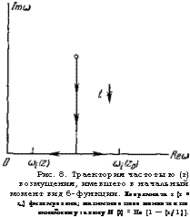 подпись: 
рис. 8. траектория частоты ю (г) возмущения, имевшего в начальный момент вид 6-функции. координата г (г > г„) фиксирована; магнитное поле меняется по линейному закону н (2) = но [1 — (г/1.)].
