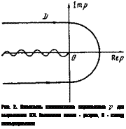 подпись: 
рис. 2. плоскость комплексного переменного р для выражения (17). волнистая линия - разрез, л - контур интегрирования
