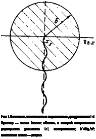 подпись: 
рис. 1. плоскость комплексного аеременного для уравнения (1). пунктир — линия стокса; область, в которой неприменимо упрощенное уравнение (2), заштрихована; 3*=£(у,/с)2; волнистая линия — разрез
