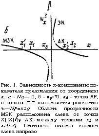 подпись: 
рис. 1. зависимость х-компоненты показателя преломления от координаты х: а - ny— 0, б - #у=*0. х8 - точка ар, в точках *1.* выполняется равенство ъ—nгг=x±g. область прозрачности мзк расположена слева от точки х|(х|/)у ак-между точками х3 и хг(хг'). плотность плазмы спадает слева направо
