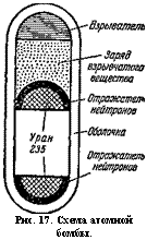 подпись: 
рис. 17. схема атомной бомбы.
