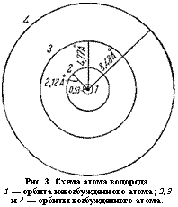 подпись: 
рис. 3. схема атома водорода.
1 — орбита невозбужденного атома; 2, 3 и 4 — орбиты возбужденного атома.
