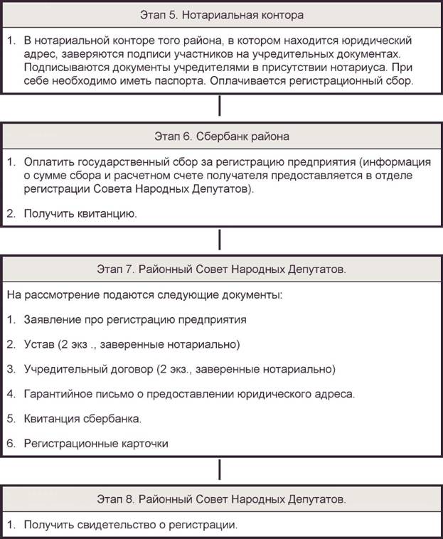 Система нормативных актов Украины по юридической Силе