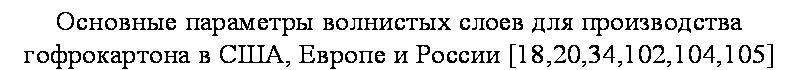 подпись: основные параметры волнистых слоев для производства гофрокартона в сша, европе и россии [18,20,34,102,104,105]