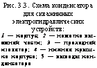подпись: рис. 3.3. схема конденса-тора для скважинных электрогидравлических устройств:
1 — корпус; 2 — намотка вы-емной части; 3 — проходной изолятор; 4 — нижняя крыш-ка корпуса; 5 — выводы кон-денсатора
