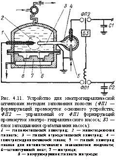 подпись: 
рис. 4.11. устройство для электрогидравли-ческой штамповки методом заполнения по-лости (фп1 — формирующий промежуток основного устройства; фп2 — управляемый от фп1 формирующий промежуток электро- гидравлического насоса; бз — блок запазды-вания срабатывания насоса):
1 — положительный электрод; 2 — кавитационная полость; 3 — полый отрицательный электрод; 4 — электрогидравлический насос; 5 — полый элек-трод насоса для автоматического засасывания жидкости; 6—штампуемый лист; 7 — матрица;
8 — вакуумируемая полость матрицы
