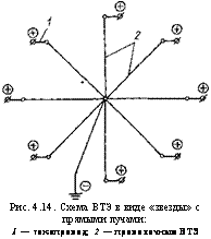 подпись: 
рис. 4.14. схема втэ в виде «звезды» с прямыми лучами:
1 — токопровод; 2 — проволочные втэ
