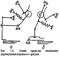 подпись: 
рис. 5.6. схеми приводу механізму утримування верхнього аркуша
