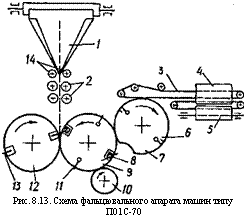 подпись: 
рис. 8.13. схема фальцювального апарата машин типу п01с-70

