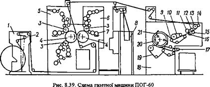 Машини акціонерного товариства &#171;Рьібинск-Полиграфмаш&#187;