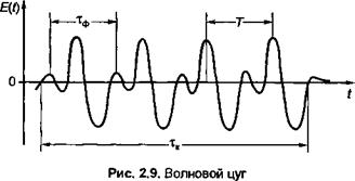 Особенности излучения электромагнитных волн В ультрафиолетовом (УФ), видимом и инфракрасном (ИК) диапазонах