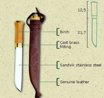 Типы ножей