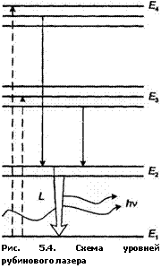 подпись: 
рис. 5.4. схема уровней рубинового лазера
