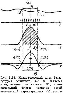 подпись: 
рис. 3.18. низкочастотный шум флуктуирует медленно (а) и является «подставкой» для сигнала (б), а оптимальный фильтр согласно своей импульсной характеристике (в) устраняет эту «подставку»
