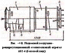 подпись: 
рис. ~>2. подвесной воздушно-рециркуляционный отопительный агрегат а02-4 (боковой вид):
