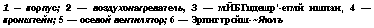 подпись: 1 — корпус; 2 — воздухонагреватель, 3 — мйбгцдешр'-етмй ишпан, 4 — кронштейн; 5 — осевой вентилятор; 6 — эрпигтрсйш-~я1олъ