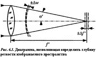 подпись: 
рис. 6.3. диаграмма, позволяющая определить глубину резкости изображаемого пространства
