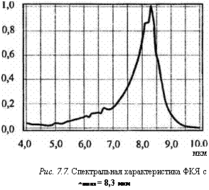 подпись: 
мкм
рис. 7.7. спектральная характеристика фкя с
^■шах = 8,3 мкм
