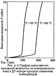 подпись: 
ток i (ма)
рис. 9.27 график зависимости выходной мощности от электрического тока в дг-лазере при двух значениях температуры
