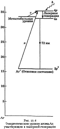 подпись: 
аг
рис. 10.6
энергетические уровни атома аг, участвующие в лазерной генерации
