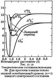 подпись: 
межъядерное расстояние (а)
рис. 10.19
энергетические состояния молекулы n2. для простоты показан только низший колебательный уровень (и = 0) каждого электронного состояния
