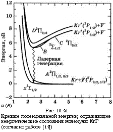 подпись: 
я (а)
рис. 10.21
кривые потенциальной энергии, отражающие энергетические состояния молекулы кгг (согласно работе [17])
