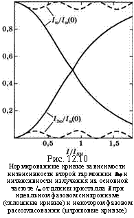 подпись: 
рис. 12.10
нормированные кривые зависимости интенсивности второй гармоники 12(0 и интенсивности излучения на основной частоте /ю от длины кристалла i при идеальном фазовом синхронизме (сплошные кривые) и некотором фазовом рассогласовании (штриховые кривые)
