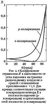 подпись: r
 
рис. 4.6 коэффициент отражения и в зависимости от угла падения 0 на границе раздела между воздухом и средой с показателем преломления п = 1,5. две кривых соответствуют случаям поляризации вектора е в плоскости падения (р-поляризация) и ортогонально этой плоскости (в-поляризация)
