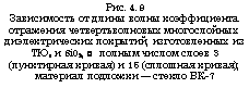 подпись: рис. 4.9
зависимость от длины волны коэффициента отражения четвертьволновых многослойных диэлектрических покрытий, изготовленных из тю2 и 8і02, с полным числом слоев 3 (пунктирная кривая) и 15 (сплошная кривая); материал подложки — стекло вк-7
