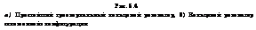 подпись: рис. 5.4
а) простейший трехзеркальный кольцевой резонатор, б) кольцевой резонатор «сложенной» конфигурации
