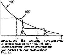 подпись: 
включения. на рисунке представлено усиление лазера g(t) = on(t)l, где i —
последовательность многократных
импульсов в случае медленного
рис. 8.4
